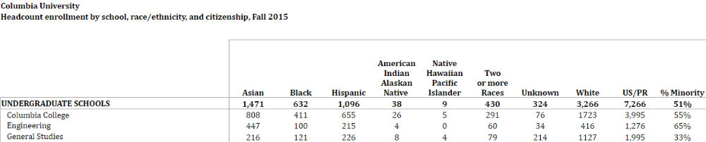 columbia-race-demographics
