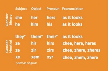 UTpronounsheet