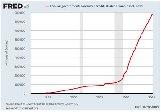 Graph1