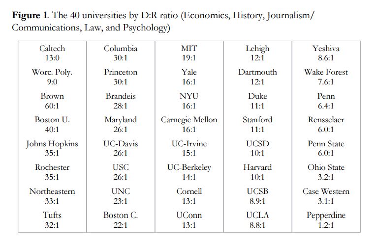 universitybias