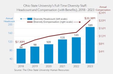 collaborates with OSU, offers employees tuition benefit in