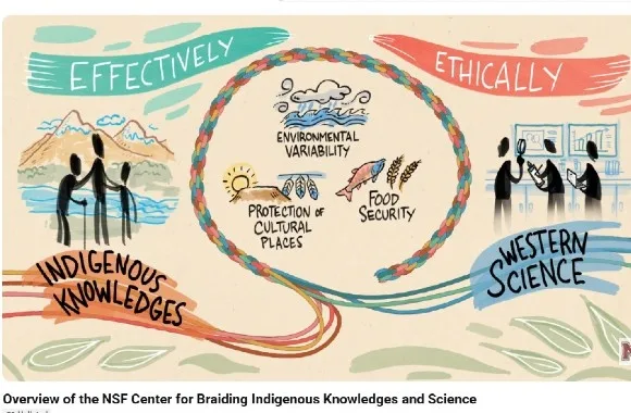 UMass center focuses on ‘heart-centered’ science, connections with ‘inanimate’ beings