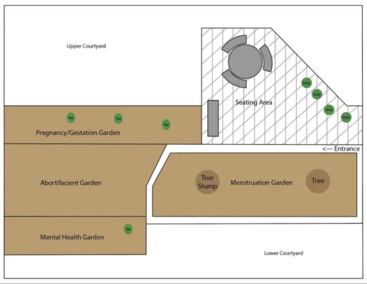 College Opens “Abortion Garden” With Plants That Can be Used to Kill Babies
